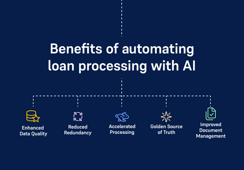 The Benefits of automating loan processing with AI